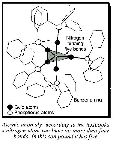 nitrogen bond
