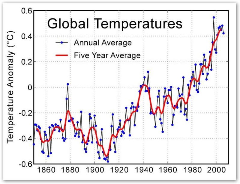 Al Gore and Trump talk about climate change - Page 9 Dn11639-2_800