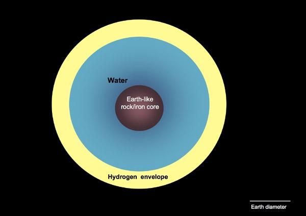 what is neptune made of