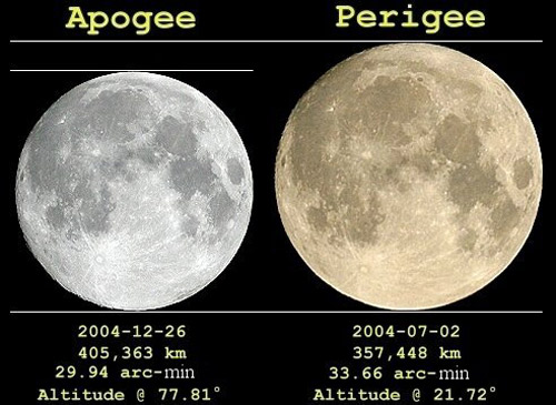 tonights moon is biggest in 15 years new scientist moon size tonight