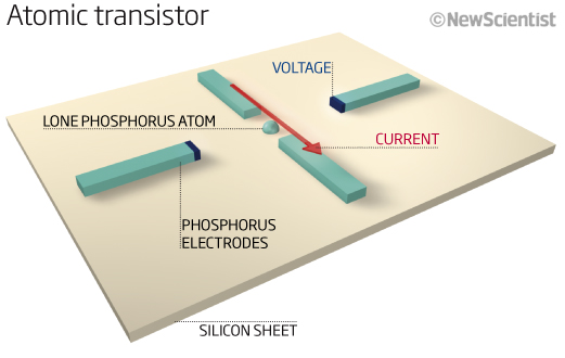 single phosphorus atom transistor single phosphorus atom transistor