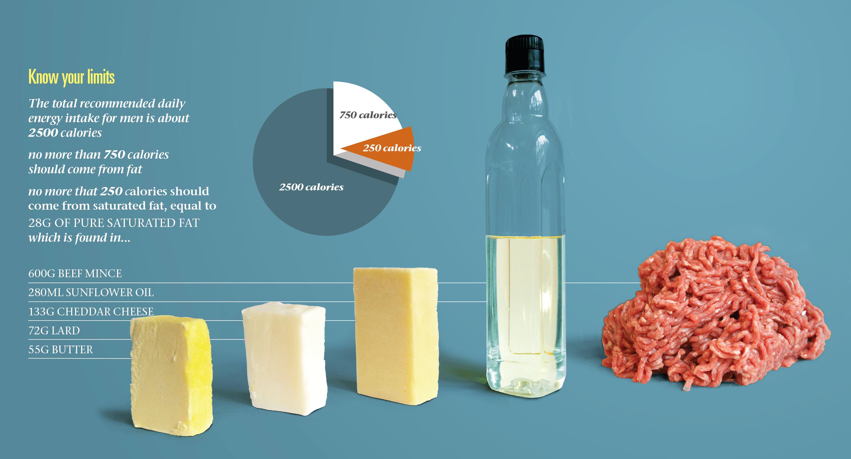 Heart attack on a plate? The truth about saturated fat