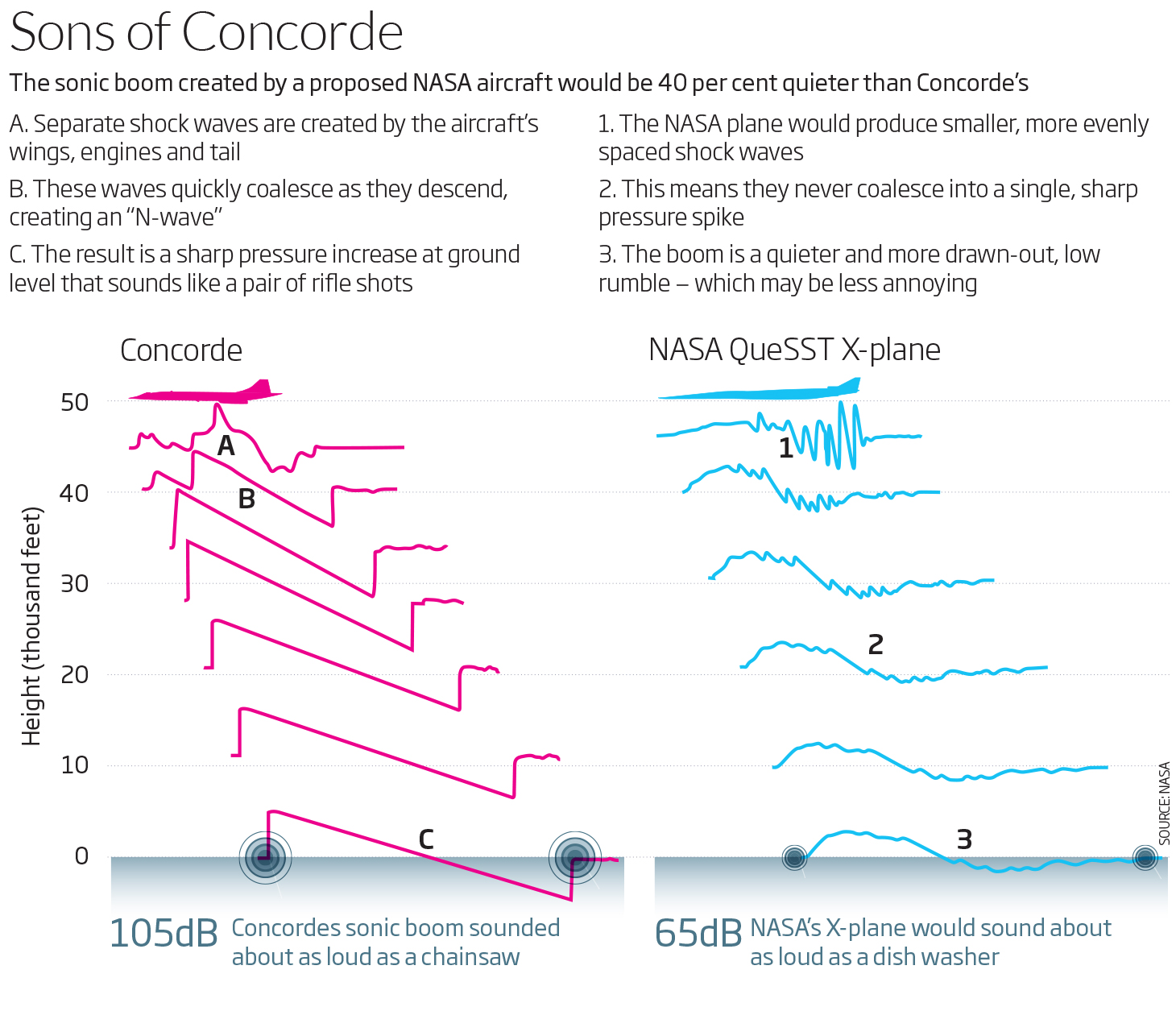 Sons of Concorde